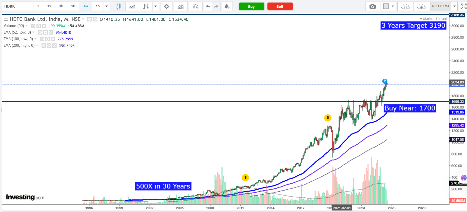 🏦 HDFC Bank – India’s Leading Private Sector Bank & Long-Term Wealth Compounder
